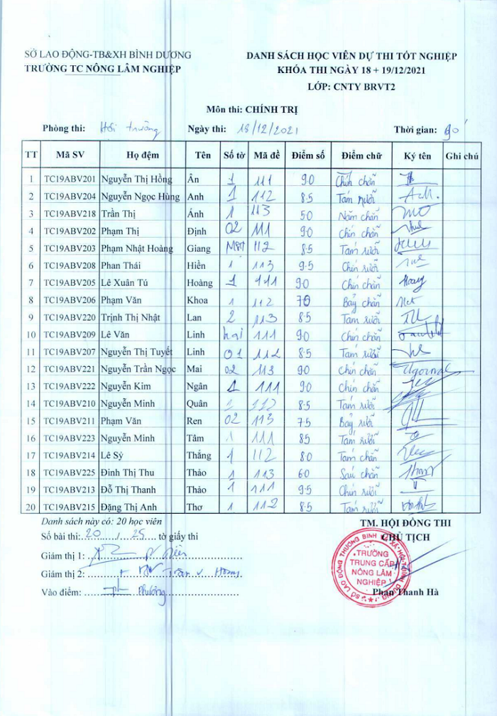 Điểm thi tốt nghiệp lớp CNTY BRVT2