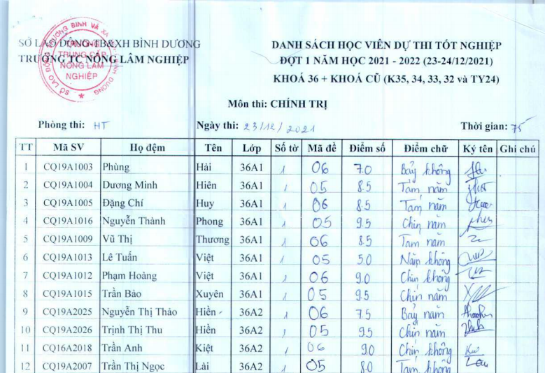 Điểm thi tốt nghiệp đợt 1 năm 2021-2022, khóa 36 và các khóa cũ