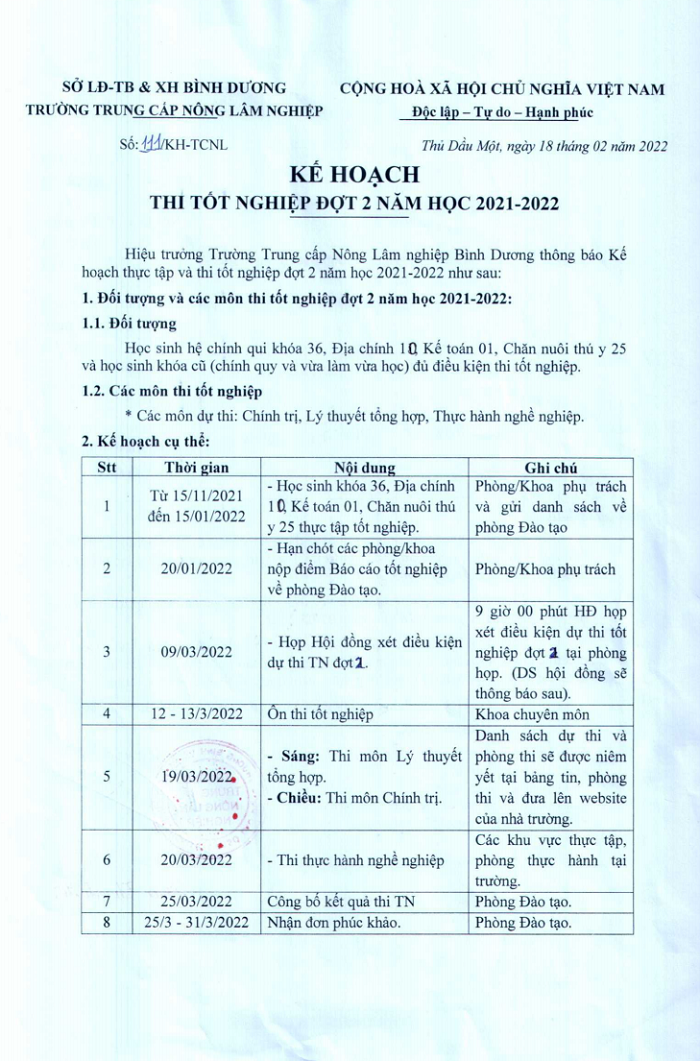 Kế hoạch tốt nghiệp đợt 2, năm học 2021-2022