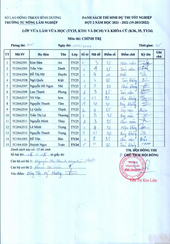Điểm thi tốt nghiệp đơt 2 năm học 2021-2022