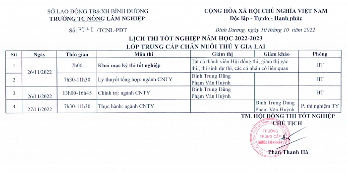 Lịch ôn thi tốt nghiệp - Lịch thi tốt nghiệp lớp CNTY Gia Lai
