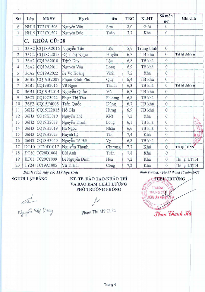 Danh sách đủ, KHÔNG đủ điều kiện dự thi tốt nghiệp đợt 1, năm học 2022-2023