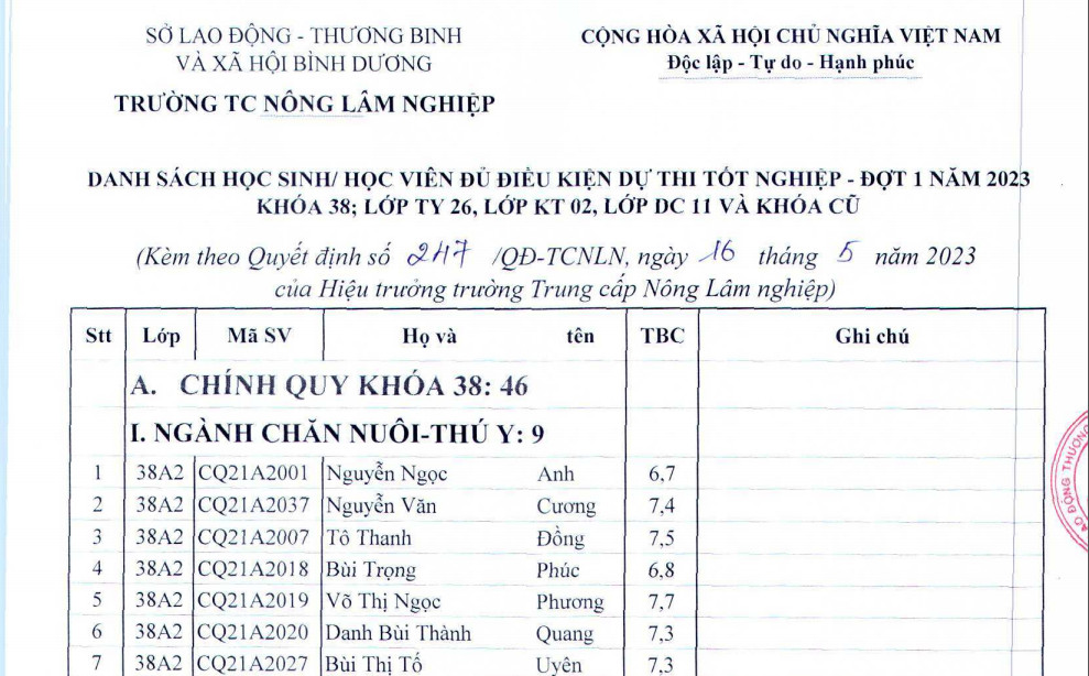 Danh sách học viên đủ điều kiện dự thi tốt nghiệp đợt 1, năm 2023