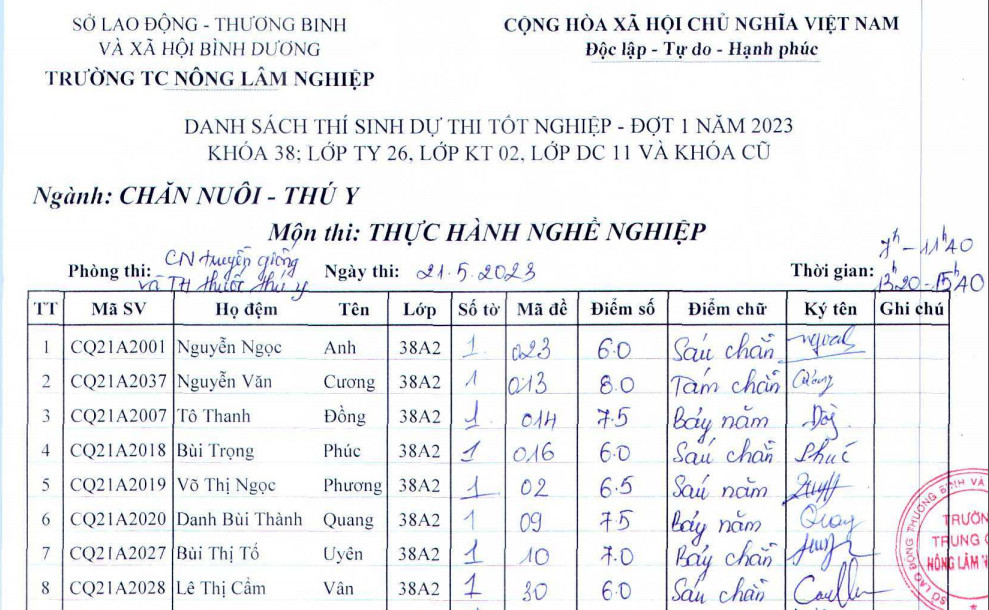 Điểm thi tốt nghiệp đợt 1, năm 2023 (có cập nhật)