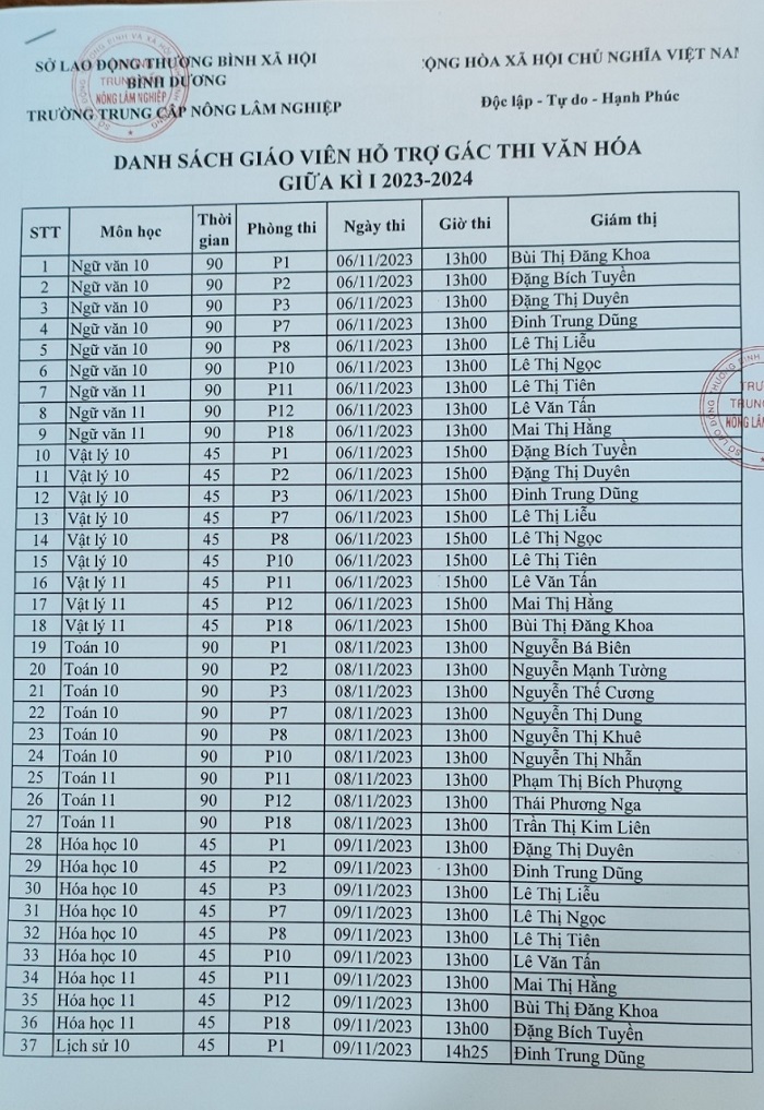 Danh sách GV hỗ trợ thi văn hóa giữa kỳ 1, năm học 2023-2024