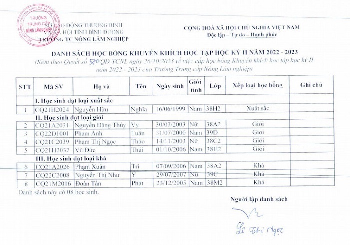 Danh sách học sinh nhận học bổng HK2 năm học 2022-2023