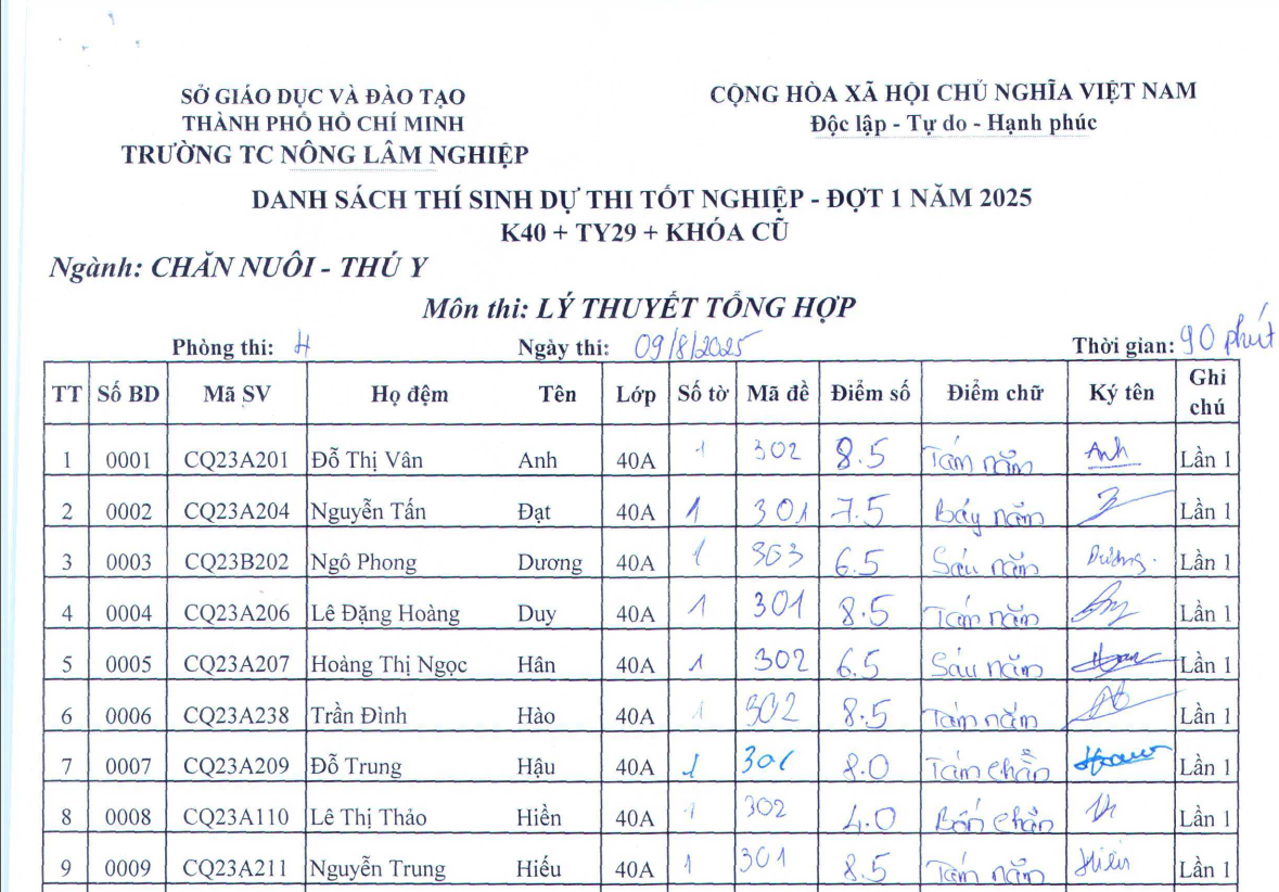 Điểm thi tốt nghiệp đợt 1 năm 2025
